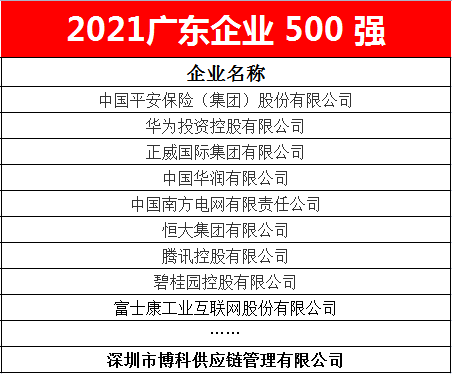 公海555000供应链蝉联2021广东企业500强