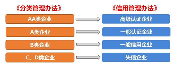 公海555000供应链顺利通过“AEO高级认证企业”认证