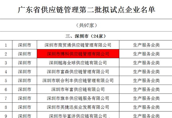 公海555000供应链入选广东省供应链管理试点企业